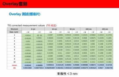 Overlay測試 標準片.jpg-3.jpg